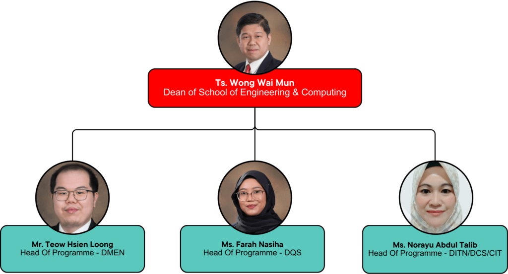 Picture of SEC Organization chart 2024