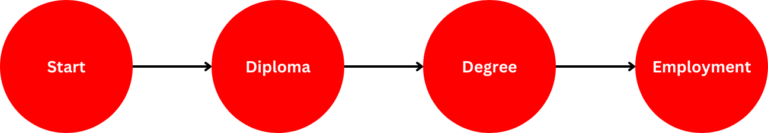 Picture of Overview Pathway of Engineering