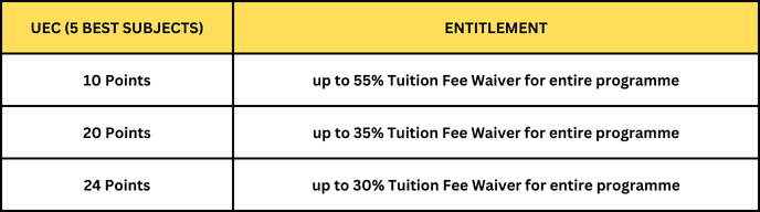 Picture of Scholarship for students who did UEC