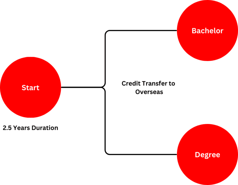 Picture of Pathway for DMEN and DQS