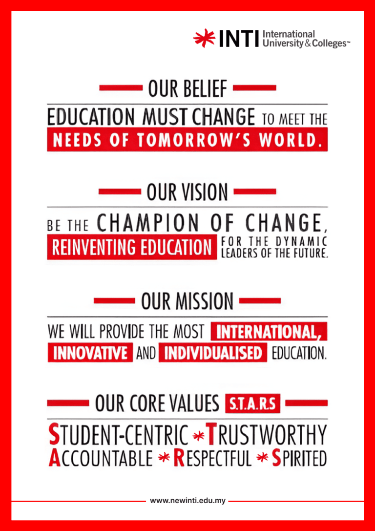 A poster picture about INTI core values